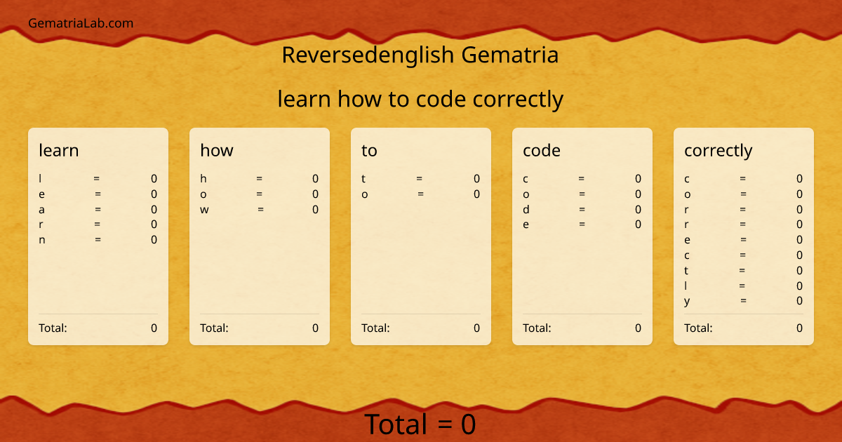 learn how to code correctly in reversedenglish Gematria